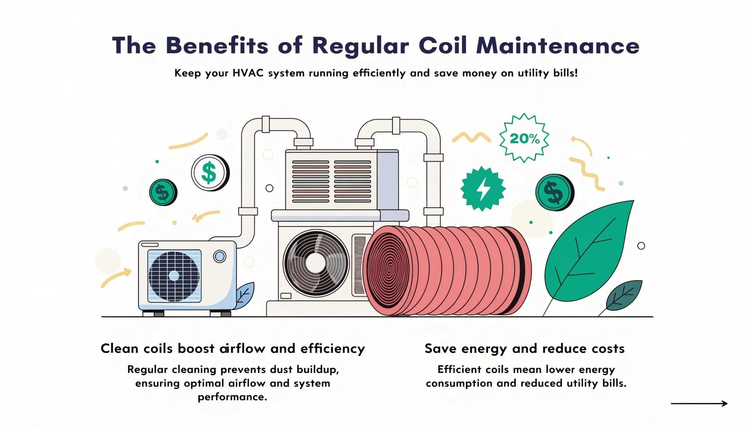 Infographic elements showcasing energy savings and longevity benefits of proper HVAC coil maintenance